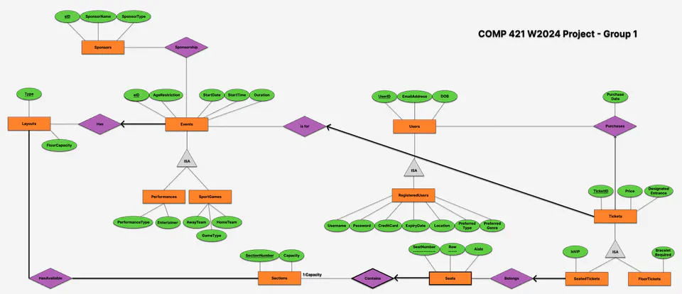 Online Ticketing System