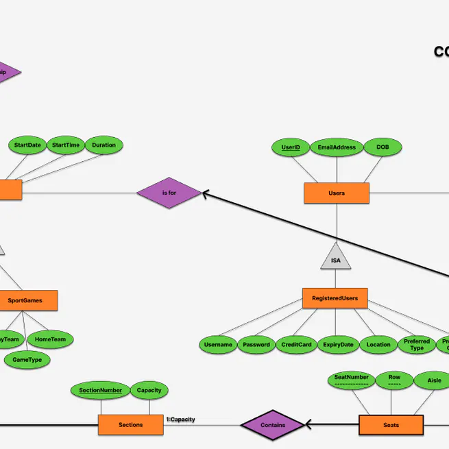 Online Ticketing System