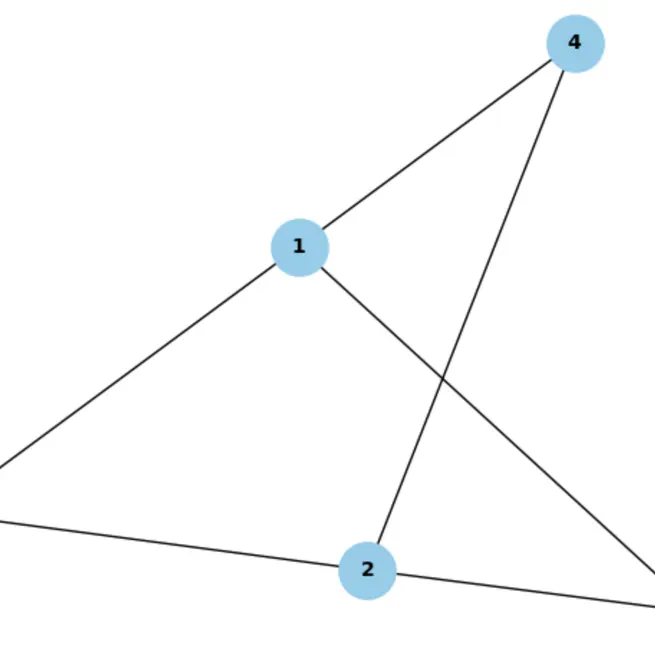 Reliable Network Design