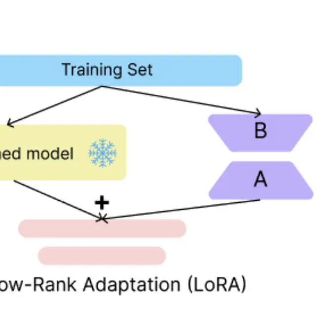 KD-LoRA: A Hybrid Approach to Efficient Fine-Tuning with LoRA and Knowledge Distillation