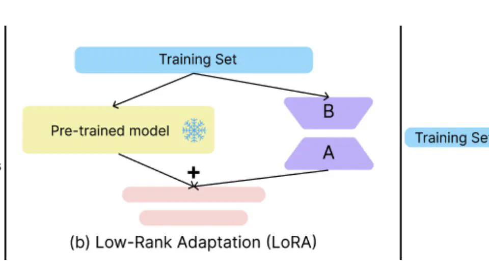 KD-LoRA: A Hybrid Approach to Efficient Fine-Tuning with LoRA and Knowledge Distillation